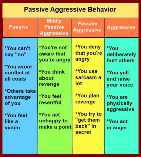 Passive Aggressive Behavior: What It Is And What To Do About It