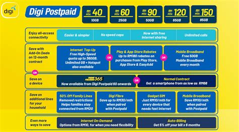 Digi Postpaid Plans from RM40/month, Unlimited Internet with Contract