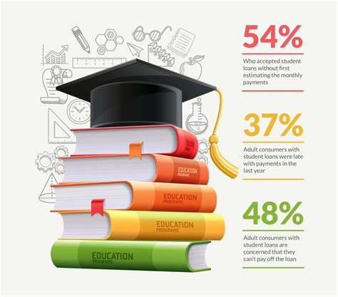 Student Loan and Credit Card Debt Statistics From The NFCS