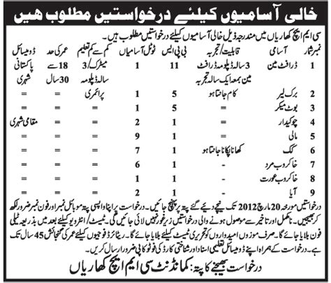 CMH Kharian (Govt Jobs) Requires Staff in Kharian, Jang on 09-Mar-2012 ...