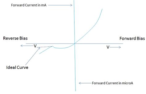 Semiconductor Devices - Quick Guide