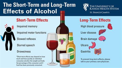 Did you know? Alcohol has short-term and long-term effects on your body. If you are concerned ...