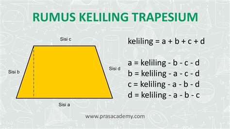 Rumus Keliling trapesium - matematika sd - pras academy - YouTube