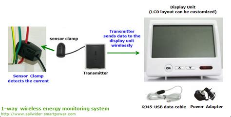 Smart Wireless Energy Monitors for Home Electricity Consumption, for ...