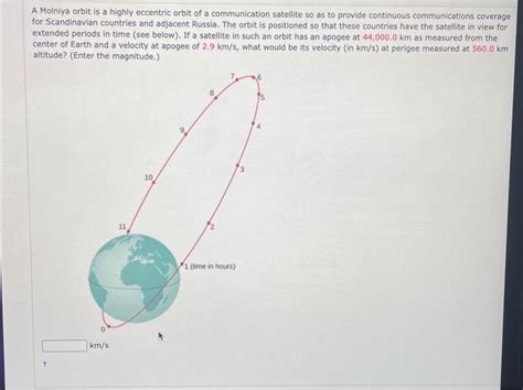 Solved A Molniya orbit is a highly eccentric orbit of a | Chegg.com