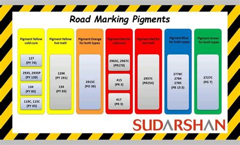 Road Marking Pigments