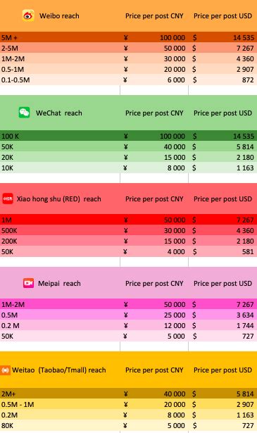 Chinese KOL Marketing: full KOL guide for year 2020