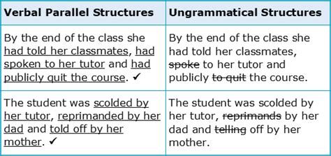 Which 5 tips for correct parallel structure are best? | Academic Marker