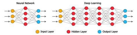 Neural Networks and Deep learning: An Overview - Top Microsoft Dynamics and NetSuite Partner ...