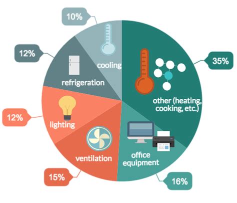 Sustainability Trends in Hotel Management | Verdant®