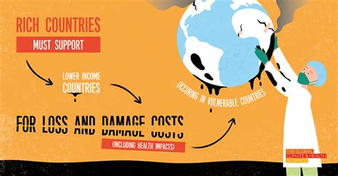 TheSocialTalks - The Loss And Damage Fund: COP28