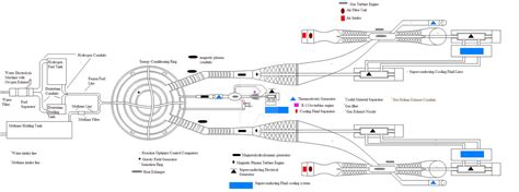 fusion reactor by creationstar on DeviantArt