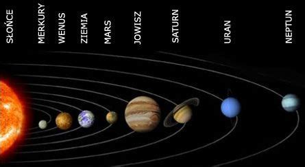 Układ Słoneczny - Budowa i planety Układu Słonecznego | Planets, What ...