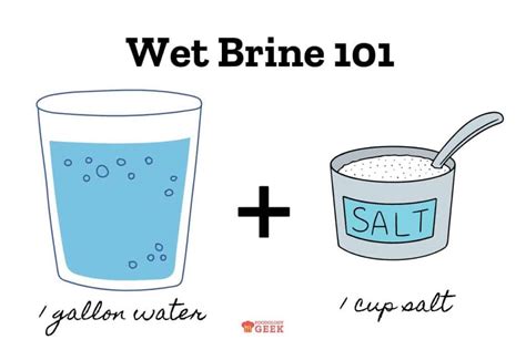 How To Brine—The Ultimate Guide - Foodology Geek