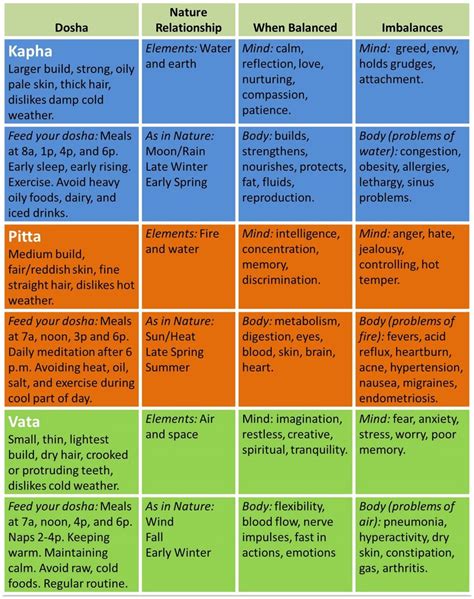 Healthy Steps Towards Balancing the Doshas in Ayurveda