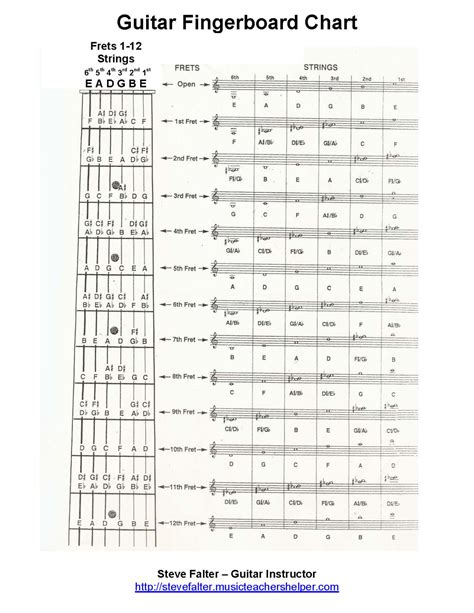 Free Guitar Worksheet – THE Most Complete Fingerboard Chart EVER!! | Guitar fretboard, Guitar ...