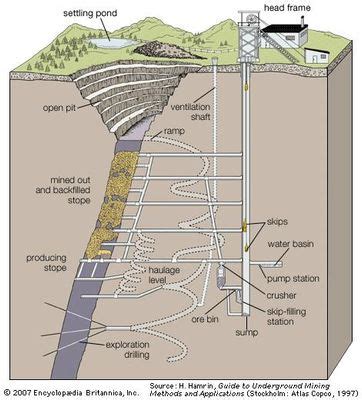 Placer mining | Britannica.com