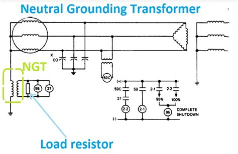 Advantage of Neutral Grounding Transformer NGT | Electrical4u