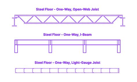 Steel Floor - One-Way, I-Beam Dimensions & Drawings | Dimensions.com