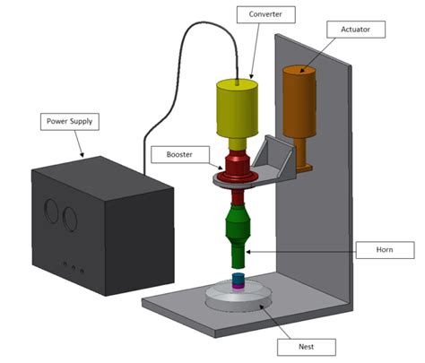 What is Ultrasonic Welding and is it Right for Me? — RevPart