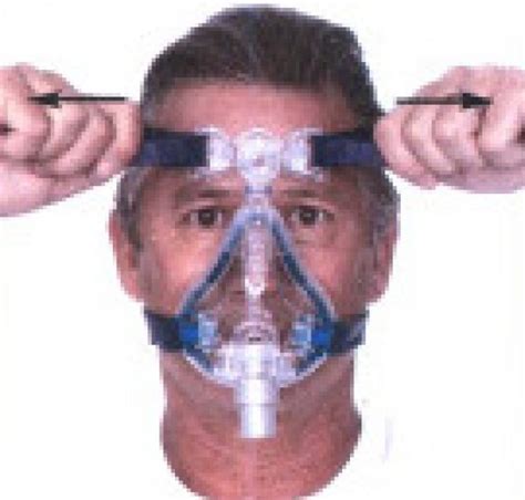 Best CPAP Mask Reviews- Here Are the Most Comfortable CPAP Masks