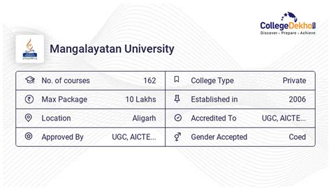 Mangalayatan University - Admission 2024, Fees, Courses, Placement, Ranking