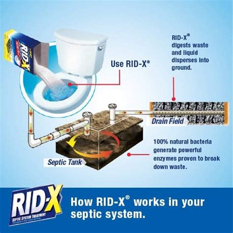 RID-X Septic Tank Treatment Review - Septic Tank Servicing