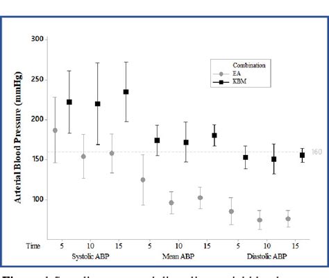 Figure 1 from Cardiopulmonary effects of ketamine-butorphanol-medetomidine and etorphine ...