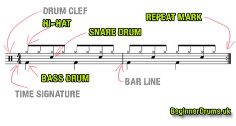 Learn How To Read Drum Sheet Music / Reading Drum Notation - Learn ...