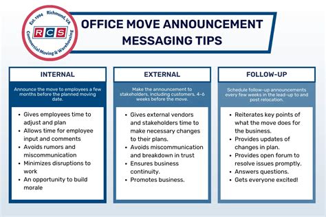 Office Move Announcement Planning and Templates