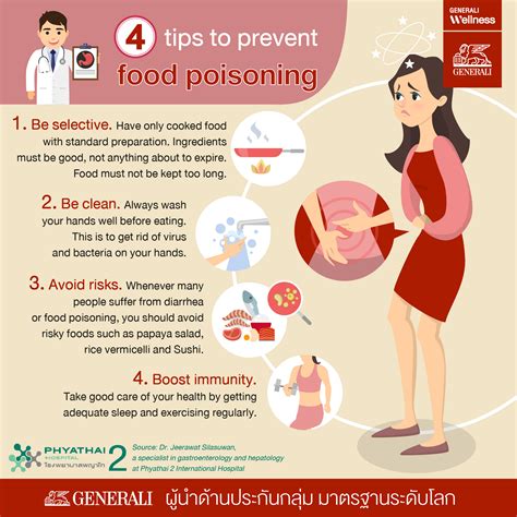 What Helps Food Poisoning | Examples and Forms