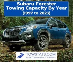 Subaru Forester Towing Capacity by Year (1997-2023)