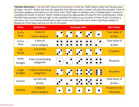 Yahtzee Chart with Enclosed Directions - Brittanygervin.com