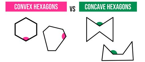 Concave Polygon In Real Life