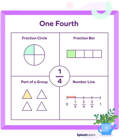 What Is Quarter in Math? Definition, Fraction, Examples, Facts