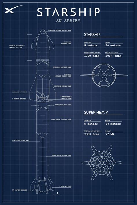 Spacex Starship Blueprint Premium Home Art Matte Poster - Etsy | Spacex starship, Kerbal space ...