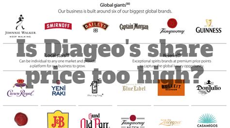 Is Diageo’s share price too high? – UK Value Investor