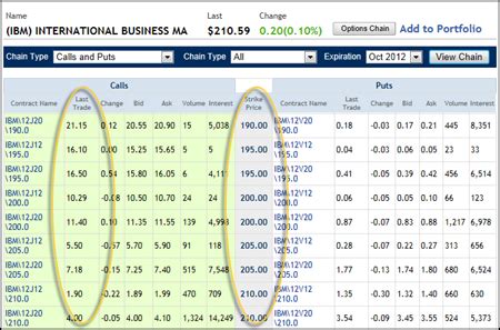 Options Pricing: The Basics Of Pricing | Investopedia