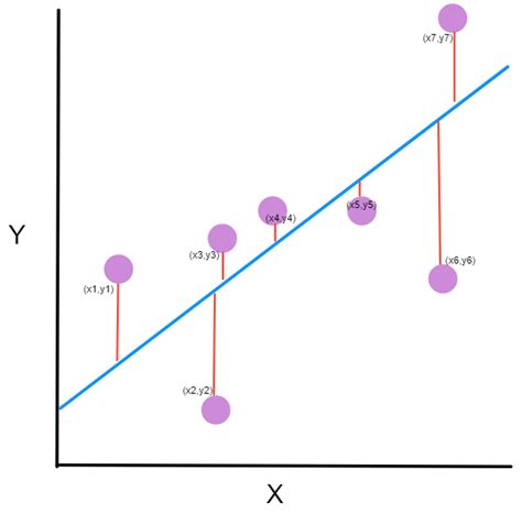 손실 함수 (Loss Function)와 경사 하강법 (Gradient Descent) · Data Science