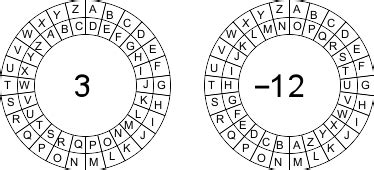 GitHub - NimraAkram321/caesar-cipher