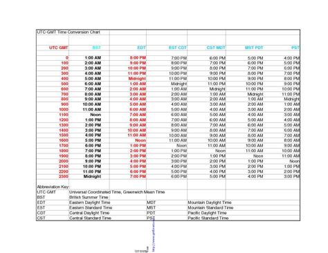 UTC-GMT Time Conversion Chart With BST - download Time Chart for free PDF or Word