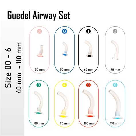 Oropharyngeal Airway Size Chart