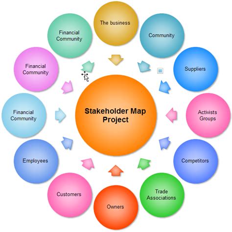 Basic Steps of Creating Stakeholder Map | Tree templates, Stakeholder mapping, Templates