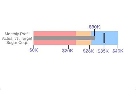 An Introduction to Bullet Chart with Free Online Editable Examples