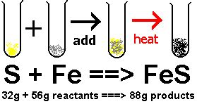 Celesta's Chemistry Website