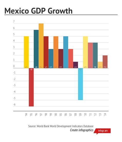 Gdp Mexico 2024 - Loria Raychel