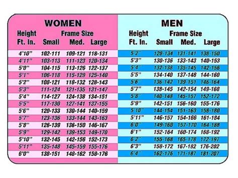 Weight calculator for height - PameshToochi