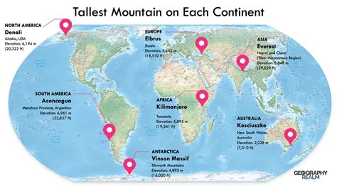 Mountains In South America, North America, Mount Kosciuszko, Mount Elbrus, Types Of Climbing ...