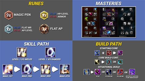 Diana's Runes, Masteries, Skill Order, and Itemization Guide - Diana ...