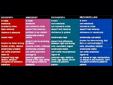 Machiavellianism Quiz & Machiavellian Personality Test | QuizPin